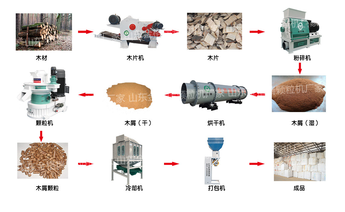 木屑顆粒機(jī)顆粒生產(chǎn)線(xiàn)流程圖.jpg